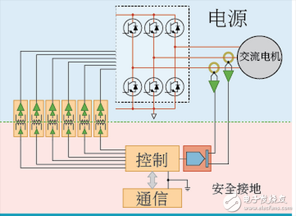  ADI電機控制四種架構(gòu)區(qū)別