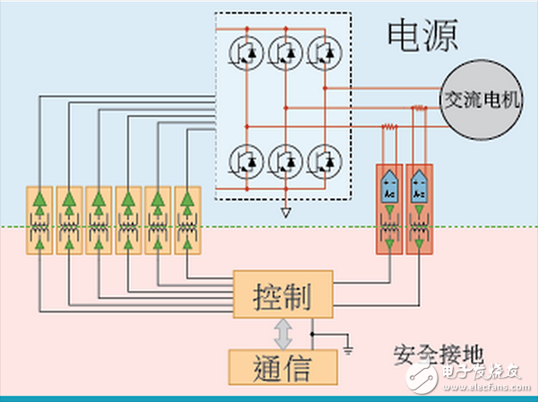  ADI電機控制四種架構(gòu)區(qū)別