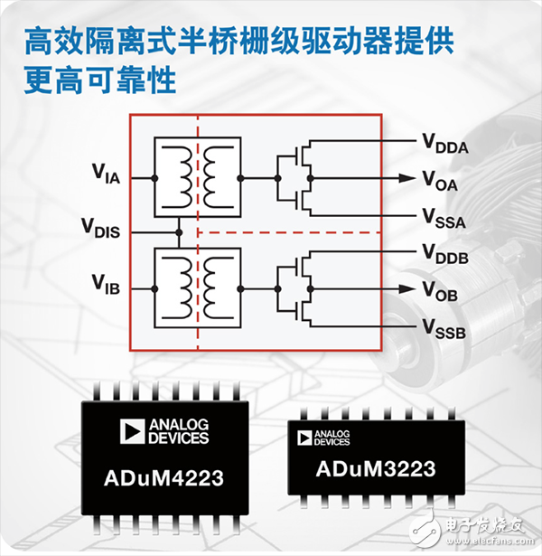  【A博士連載】 用于電機控制系統(tǒng)與設(shè)計（2）