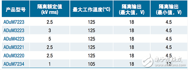  【A博士連載】 用于電機控制系統(tǒng)與設(shè)計（2）