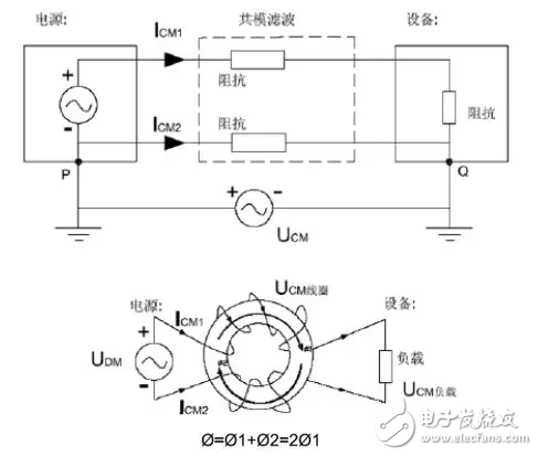  EMC原理傳導(dǎo)(共模 差模) 輻射(近場 遠(yuǎn)場) 詳解