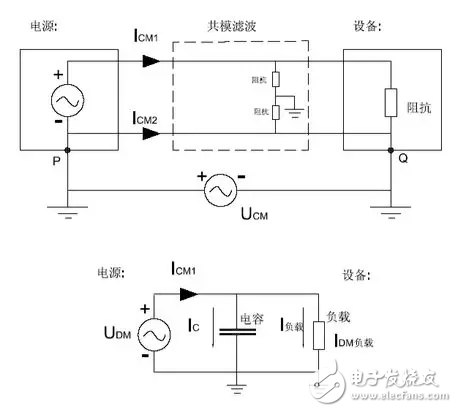  EMC原理傳導(dǎo)(共模 差模) 輻射(近場 遠(yuǎn)場) 詳解