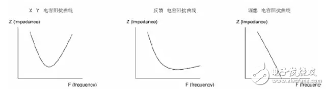  EMC原理傳導(dǎo)(共模 差模) 輻射(近場 遠(yuǎn)場) 詳解