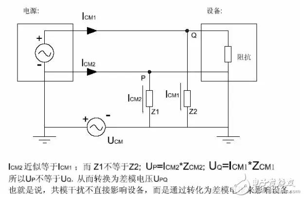  EMC原理傳導(dǎo)(共模 差模) 輻射(近場 遠(yuǎn)場) 詳解