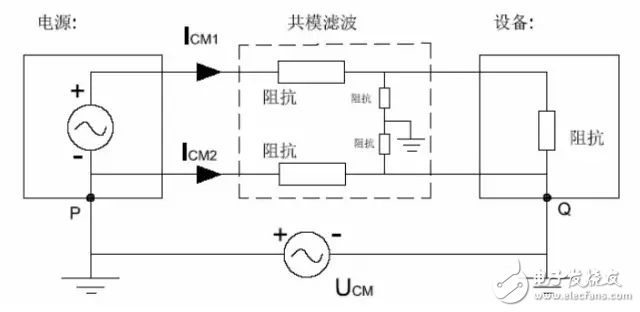  EMC原理傳導(dǎo)(共模 差模) 輻射(近場 遠(yuǎn)場) 詳解
