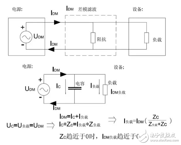  EMC原理傳導(dǎo)(共模 差模) 輻射(近場 遠(yuǎn)場) 詳解