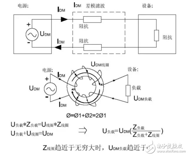  EMC原理傳導(dǎo)(共模 差模) 輻射(近場 遠(yuǎn)場) 詳解