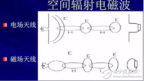  EMC原理傳導(dǎo)(共模 差模) 輻射(近場 遠(yuǎn)場) 詳解