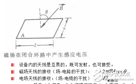  EMC原理傳導(dǎo)(共模 差模) 輻射(近場 遠(yuǎn)場) 詳解