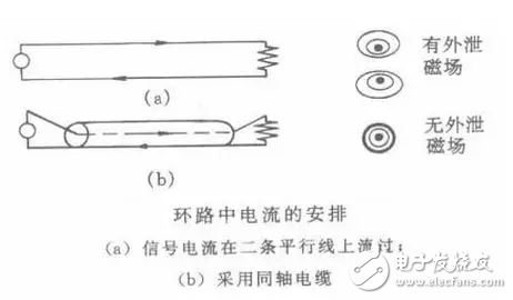  EMC原理傳導(dǎo)(共模 差模) 輻射(近場 遠(yuǎn)場) 詳解