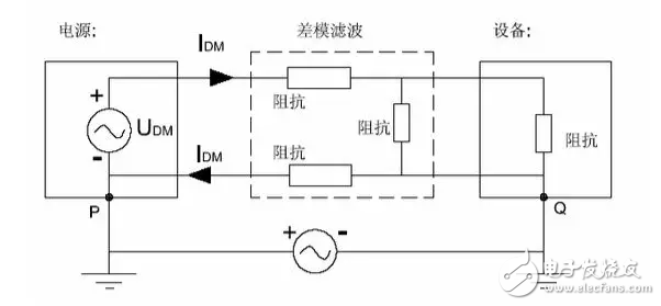  EMC原理傳導(dǎo)(共模 差模) 輻射(近場 遠(yuǎn)場) 詳解
