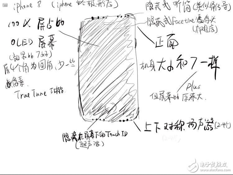 iphone8什么時(shí)候上市？其實(shí)iphone8是這樣的！