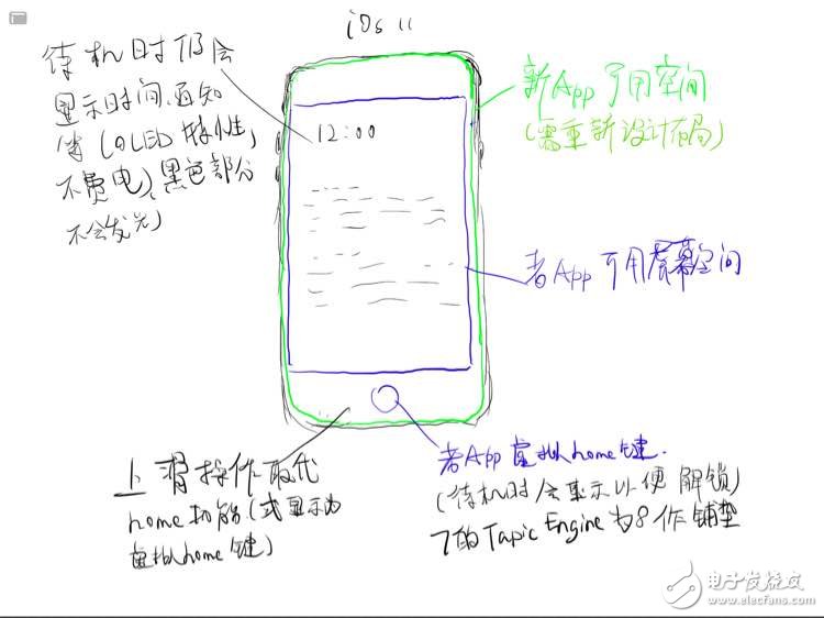 iphone8什么時(shí)候上市？其實(shí)iphone8是這樣的！