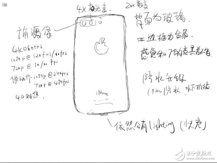 iphone8什么時(shí)候上市？其實(shí)iphone8是這樣的！