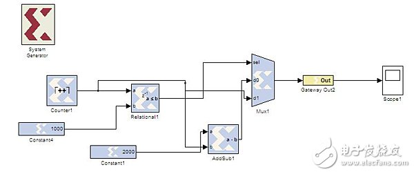 基于System Generator的FPGA開發(fā)總結