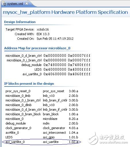 Nexys3學(xué)習(xí)手記8：FT232之高速UART