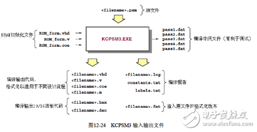 《Xilinx可編程邏輯器件設(shè)計(jì)與開發(fā)（基礎(chǔ)篇）》連載49：Spartan