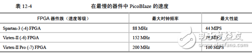 《Xilinx可編程邏輯器件設(shè)計(jì)與開發(fā)（基礎(chǔ)篇）》連載49：Spartan