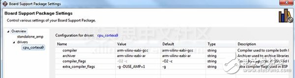 在Zynq SoC上實(shí)現(xiàn)雙核非對稱的多進(jìn)程處理模式