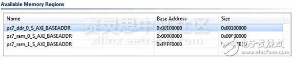 在Zynq SoC上實(shí)現(xiàn)雙核非對稱的多進(jìn)程處理模式