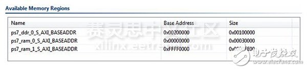 Adam Taylor玩轉(zhuǎn)MicroZed系列49：利用Zynq SoC的片上存儲空間實(shí)現(xiàn)AMP通信