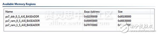 Adam Taylor玩轉(zhuǎn)MicroZed系列49：利用Zynq SoC的片上存儲空間實(shí)現(xiàn)AMP通信