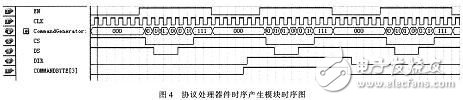 一種基于FPGA的PXA270外設(shè)時序轉(zhuǎn)換接口設(shè)計