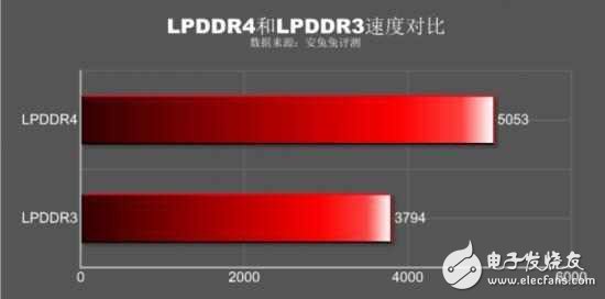 如果千元手機真這么好，還要旗艦手機來干嘛？