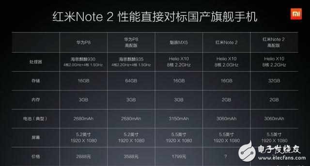 如果千元手機真這么好，還要旗艦手機來干嘛？