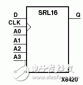 賽靈思（Xilinx ）FPGA的SRL16移位寄存器原理與使用
