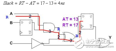 靜態(tài)時序分析（Static Timing Analysis）基礎(chǔ)與應(yīng)用之連載（2）