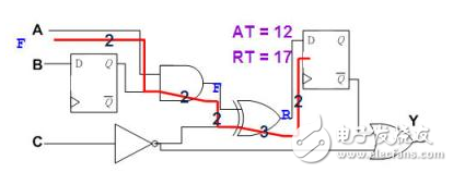 靜態(tài)時序分析（Static Timing Analysis）基礎(chǔ)與應(yīng)用之連載（2）
