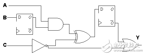 靜態(tài)時序分析（Static Timing Analysis）基礎(chǔ)與應(yīng)用之連載（2）