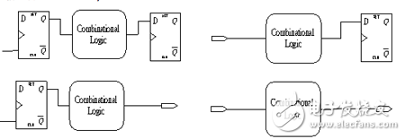 靜態(tài)時序分析（Static Timing Analysis）基礎(chǔ)與應(yīng)用之連載（2）