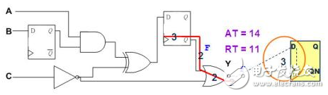 靜態(tài)時(shí)序分析（Static Timing Analysis）基礎(chǔ)與應(yīng)用之連載（3）