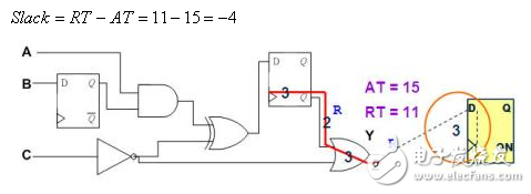靜態(tài)時(shí)序分析（Static Timing Analysis）基礎(chǔ)與應(yīng)用之連載（3）