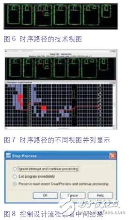 片內(nèi)部配置