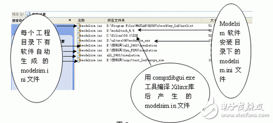 居然有好幾個(gè)Modelsim.ini文件