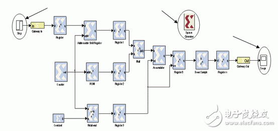 我設(shè)計的用Matlab Simulink工具設(shè)計DSP工程