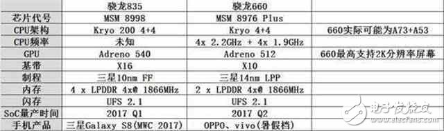又要吊打旗艦？紅米新機(jī)搭載驍龍660，性能直逼麒麟960