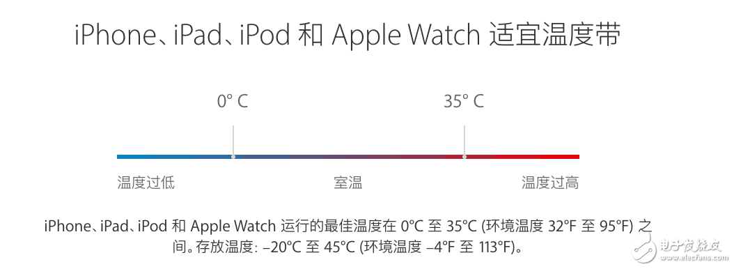 這樣做，讓你的iphone電池使用時(shí)間更持久