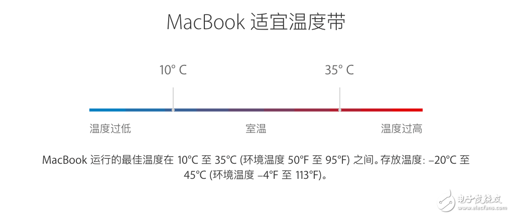 這樣做，讓你的iphone電池使用時(shí)間更持久