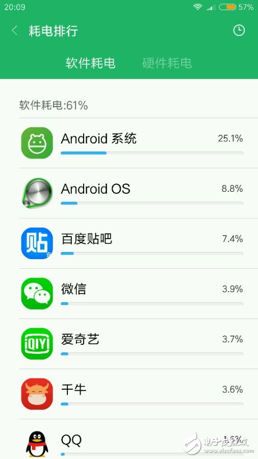 紅米note4x到手，開箱圖賞，紅米note4x的續(xù)航怎么樣？