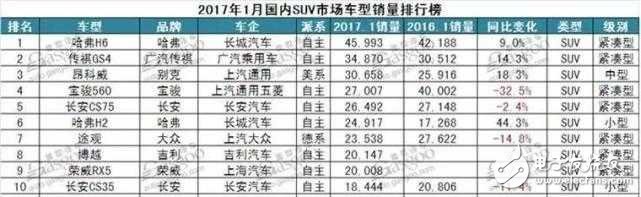 熱銷SUV就一定好？車主現(xiàn)身說法缺點！
