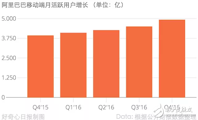 電商增長(zhǎng)放慢后京東在改變 是變成技術(shù)公司還是物流公司？