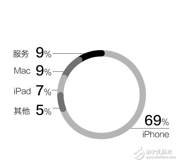 iPhone8未來 蘋果股價(jià)已經(jīng)啟動(dòng)達(dá)到133.29美元 市值創(chuàng)新高