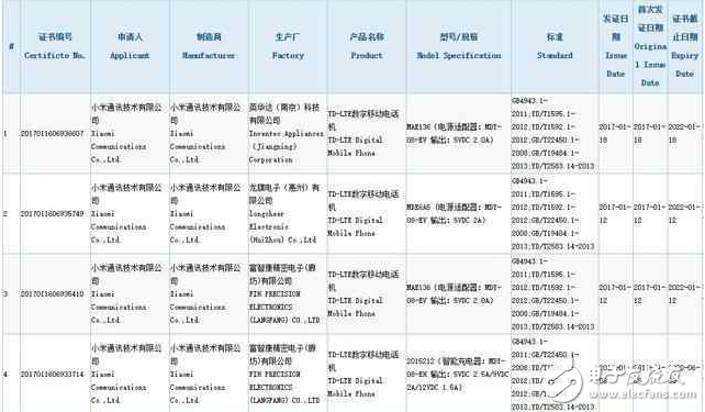 小米5款新機(jī)強(qiáng)勢曝光！除了萬眾期待的米6，還有它們！