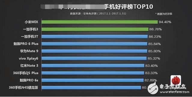 口碑最好的國產(chǎn)手機(jī)TOP5，小米mix第一，一加3T第二