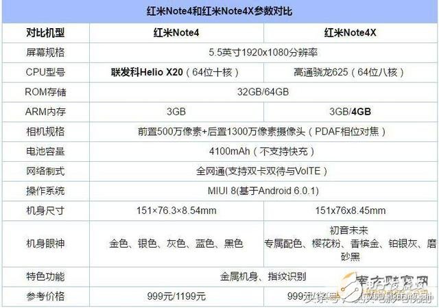 紅米Note4X/紅米Note4對(duì)比評(píng)測(cè)：區(qū)別在哪？誰值得買？
