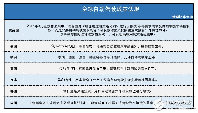 為什么說實(shí)現(xiàn)無人駕駛還剩下10% 這有幾個不樂觀預(yù)測